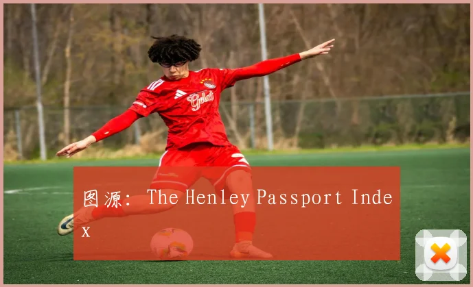 图源：The Henley Passport Index